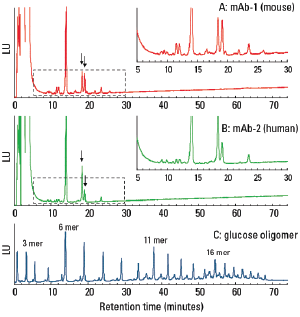 HILIC_Amide-80-2-Fig3.png